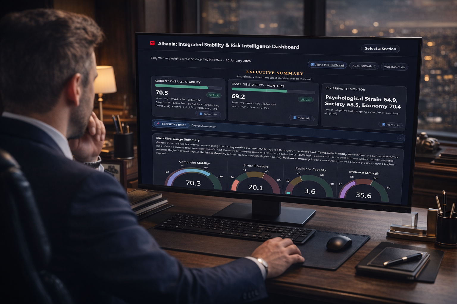 Talosai dashboard analysis